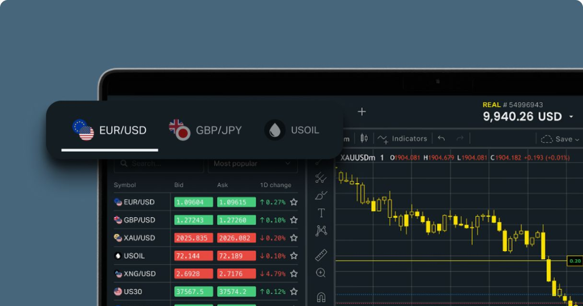Exploring the Potential of Exness Global Markets Exploring the Potential of Exness Global Markets